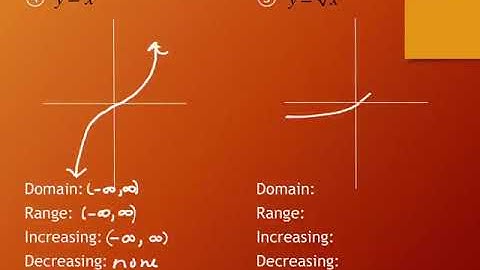 2.2 Graphs of Functions and Relations (part 1)