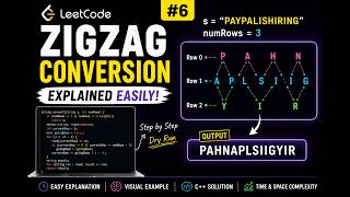 🔥 LeetCode 6: Zigzag Conversion Explained Easily | Java Solution | Step-by-Step Dry Run