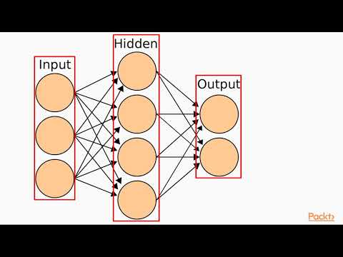 Artificial Intelligence with Python – Deep Neural Networks : Intro to Neural Networks| packtpub.com