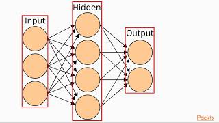 Artificial Intelligence with Python – Deep Neural Networks : Intro to Neural Networks| packtpub.com