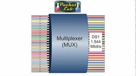 Frame Relay - Introduction and Concepts - Part 2