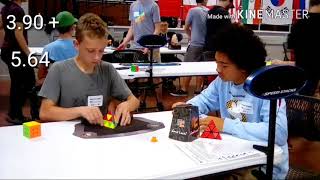 Celebrity 5.10 Official Pyraminx Average w/ Sub 2 Fail | Sac Cubing V Profile