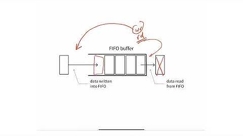 M5 - 1 - Introduction to FIFO Buffers