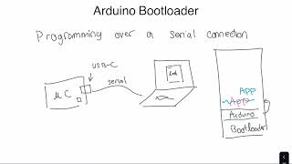 Celebrity Writing programs with Arduino Net Worth