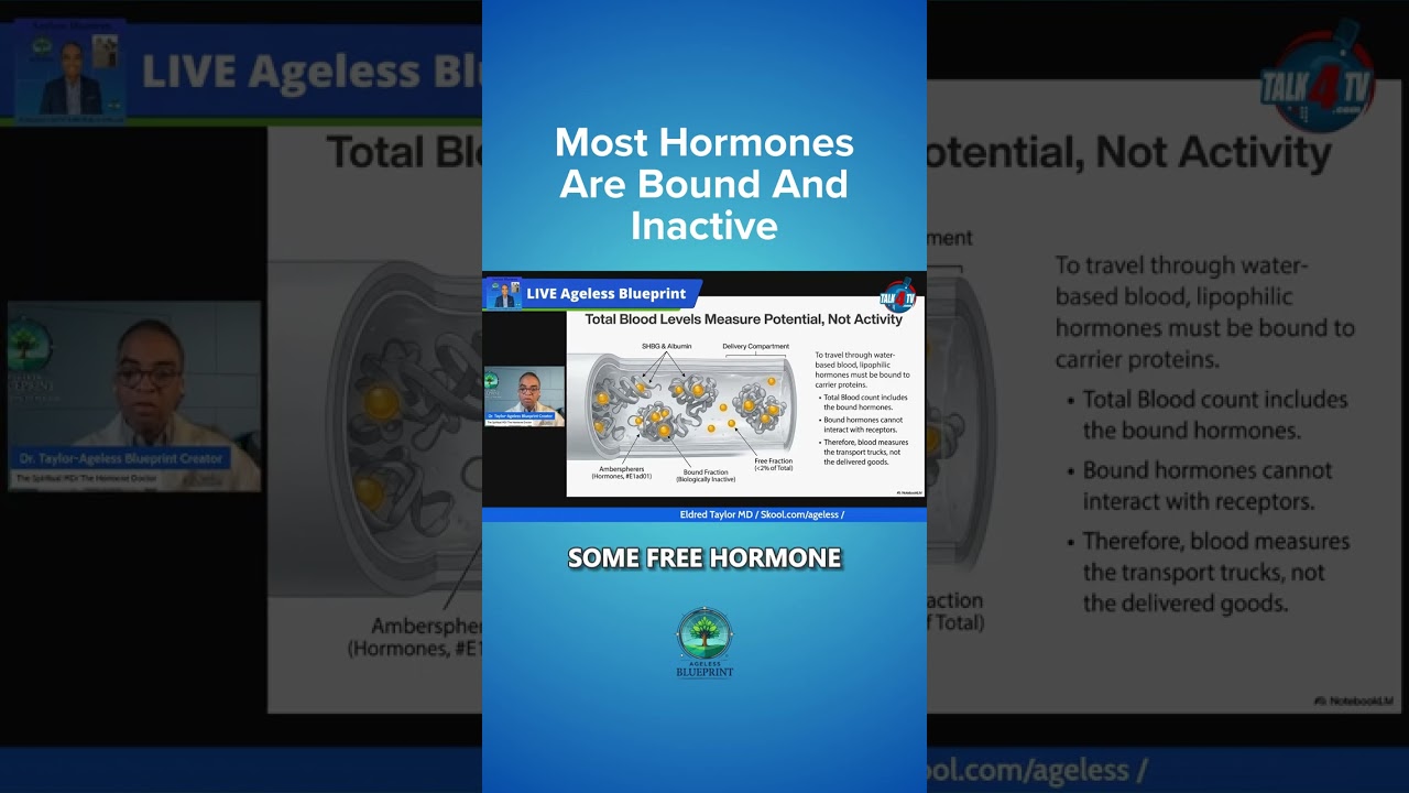 Bound Hormones Can’t Do The Job