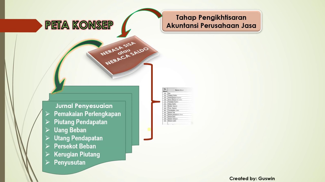 Contoh Kertas Kerja Program NpicoMp3 [2.05 MB]  npicom.com