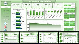 Climate Change NGOs Dashboard in Excel