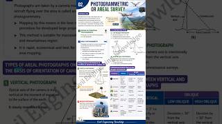 Surveying | Photogrammetry | Areal Survey | Civil Engineering #SSC JE #RRB JE #BTSC JE #short video