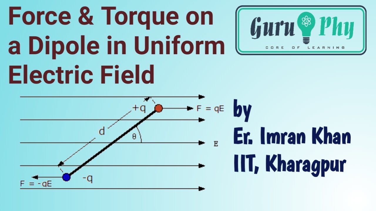 Force and Torque on a dipole in uniform electric field, Physics Class ...