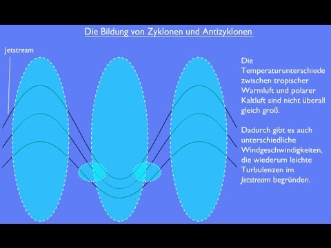 Die Entstehung von dynamischen Hoch- und Tiefdruckgebieten in 2D - YouTube