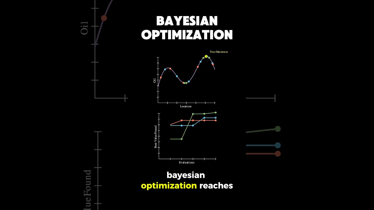 hyperparameters tuning - bayesian optimization 