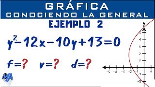 Graphing the parabola knowing the general equation | Example 2