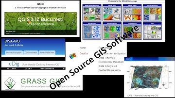 Open Source GIS Software and QGIS Plugins
