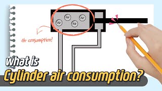 Basic theory of Pneumatic cylinder’s Air consumption & Required air flow capacity screenshot 1