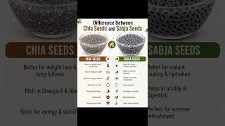 Chia Seeds Vs Sabja Seeds. Both Are Powerful, Just In Different Ways
