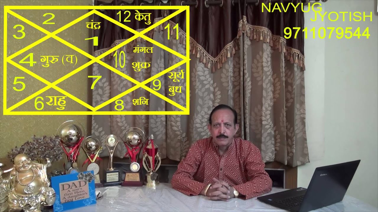 2015 : MESH RASHIPHAL (ARIES) ACCORDING TO MOON SIGN