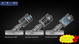 3D Showcase: Angle Seat Valve | Working Principles | ZG Valve