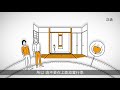 什麼是在酒店內需要注意的(有字幕)/ インバウンド向けマナー解説動画「旅館での過ごし方」中国語版(字幕あり)