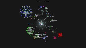 ZeroMQ Checkins via Gource