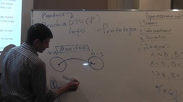 Java Core January: Итоговая. Лекция #25 (часть 3)