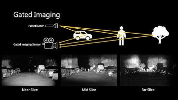 Gated3D: Monocular 3D Object Detection From Temporal Illumination Cues
