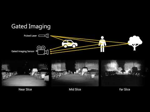 Gated3D: Monocular 3D Object Detection From Temporal Illumination Cues