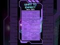 Resume Glow-Up Week ✨ What to Expect Feb 2–8