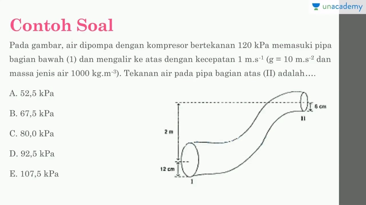 42+ Contoh soal hukum bernoulli information