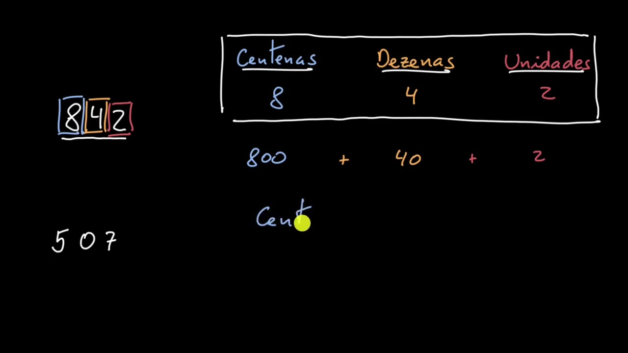 Tabelas de valor posicional: números até 1000 - Khan Academy em