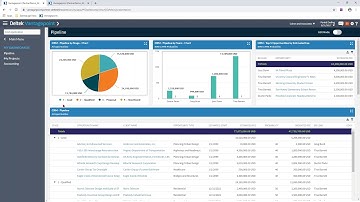 Driving Project Success with Deltek Vantagepoint