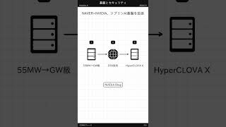 AnthropicがClaude Securityを公開、NAVER×NVIDIAは基盤拡張