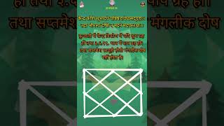 Bhouma Dhosh Pari Har Mangalik Dhosh