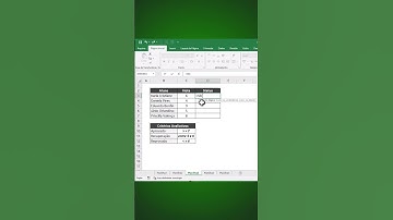 Função SE com Critérios, Teste Lógico no Excel