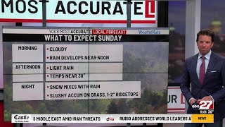 Celebrity Air quality prompts ‘Code Orange’ alert for Sunday Profile
