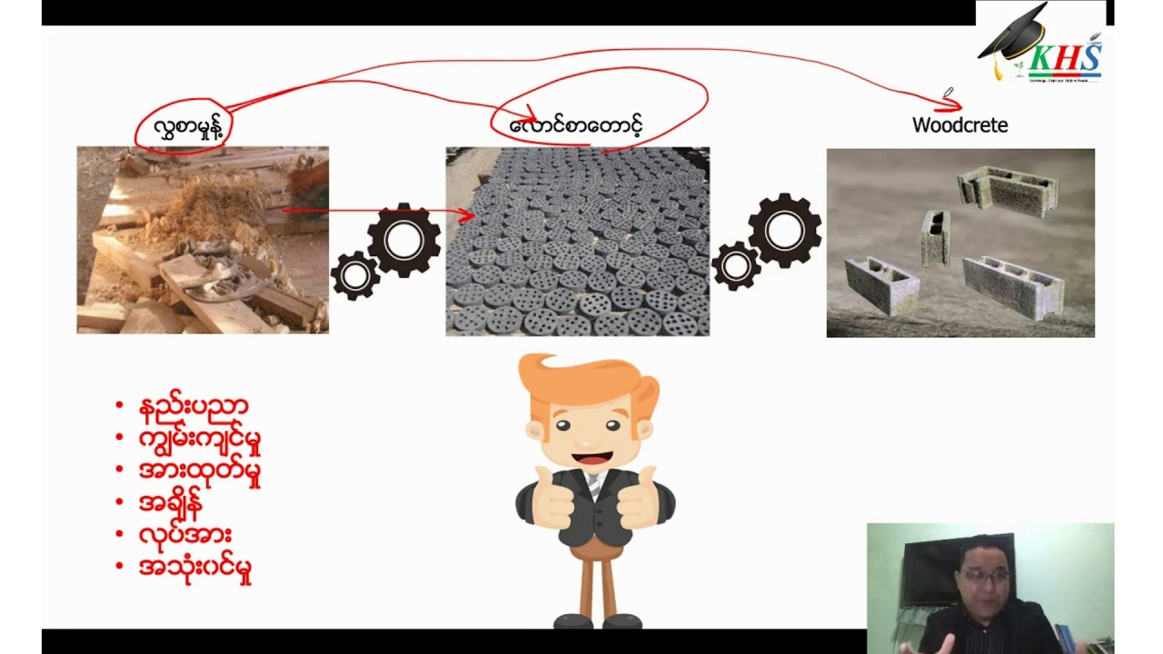 Value-added ဆိုတာဘာလဲ Part (1)