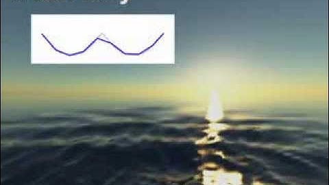 Proland - Real-time Realistic Ocean Lighting using Seamless Transitions from Geometry to BRDF