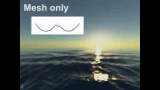 Proland - Real-time Realistic Ocean Lighting using Seamless Transitions from Geometry to BRDF