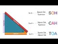 Soh cah toa trigonometric ratio