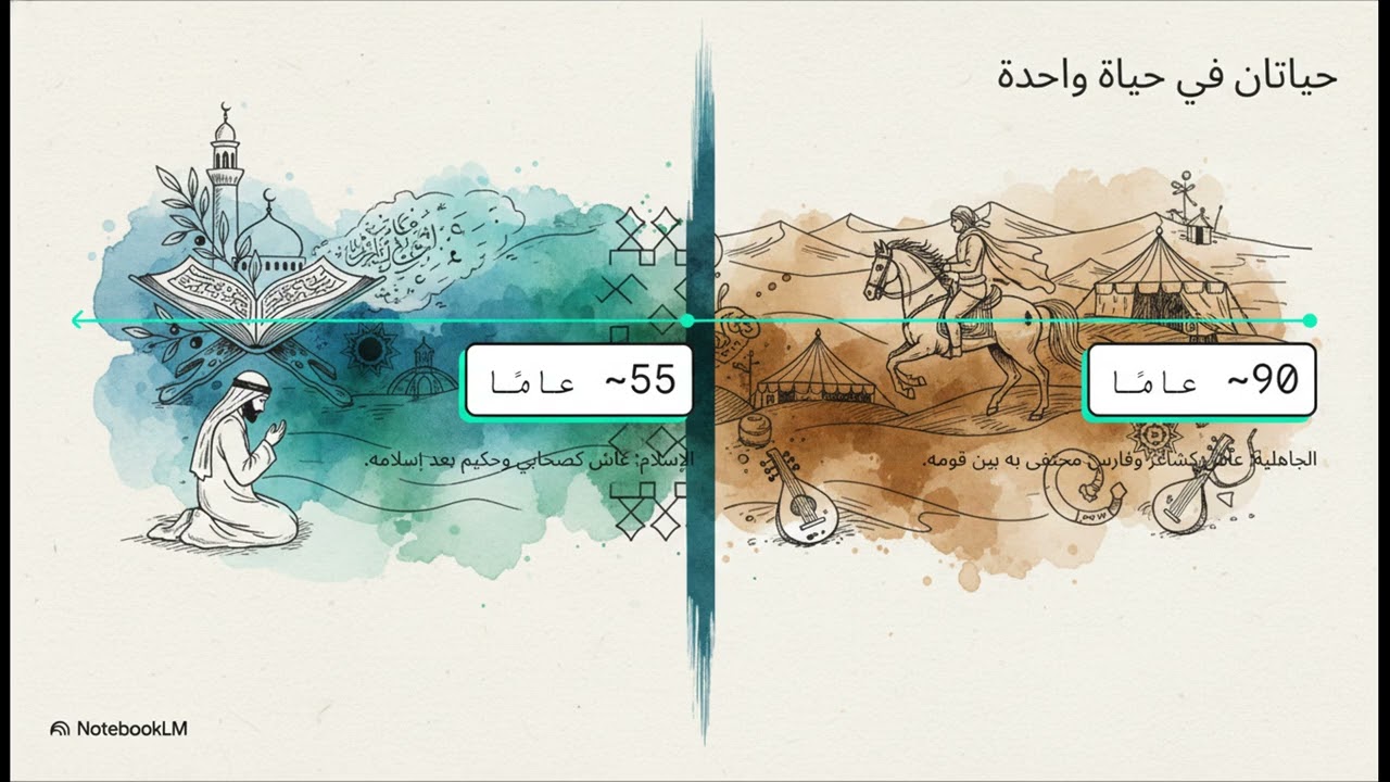 لبيد بن ربيعة الشاعر الذي أسكته القرآن