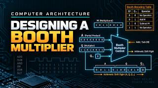 Computer Architecture | Designing a Booth Multiplier