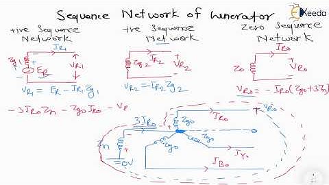 Sequence Network of Generator