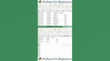 Pandas: Merge Dataframes on Multiple Columns | Python For Beginners