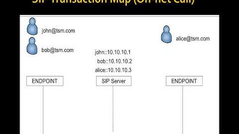 Module 3, Lesson 3 - SIP Dialogs