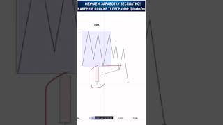 технический анализ обучение онлайн играть бесплатно