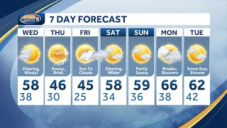 Wind gusts over 35 mph likely as storm pulls away