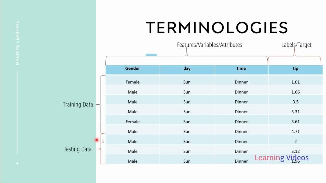 18. Basic Terminologies in Machine Learning - YouTube