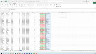 KPI Dashboard Video Three - Monthly stats preparation