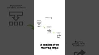 Deep Planner - An Innovative Software Development Planning App