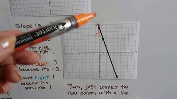 Algebra I #7.5c, Graph using Slope-intercept equation