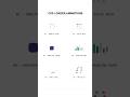 6 Quick CSS Loaders to Wow Your Users!